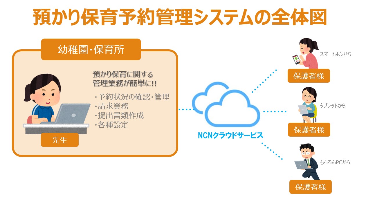 預かり保育全体像